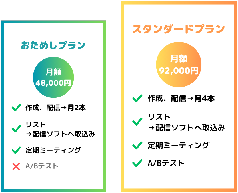 メルマガ代行　料金プラン